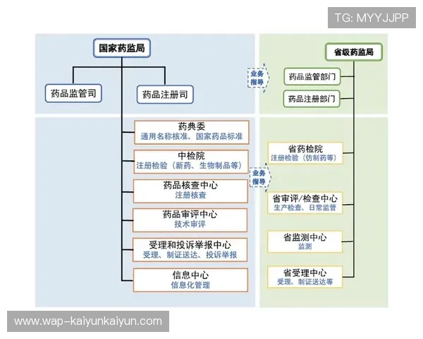 变更管理中台流程化，系统更新影响范围可控